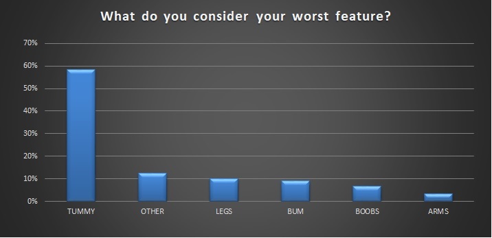 boudoir survey